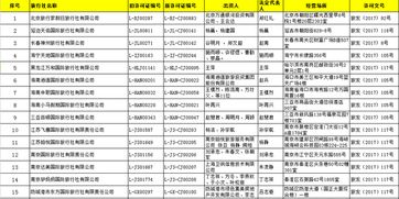國家旅游局批準67家旅行社經營出境游業務，旅游業迎來新發展機遇